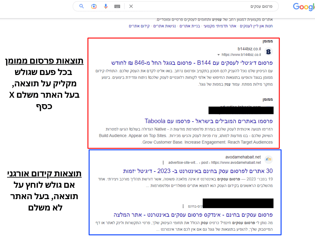 ההבדל בין קידום אורגני לקידום ממומן